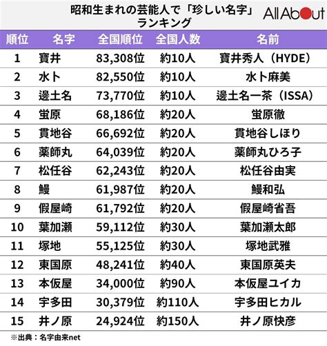 稀名字|珍しい名字（苗字）163選！都道府県ごとの特徴的な。